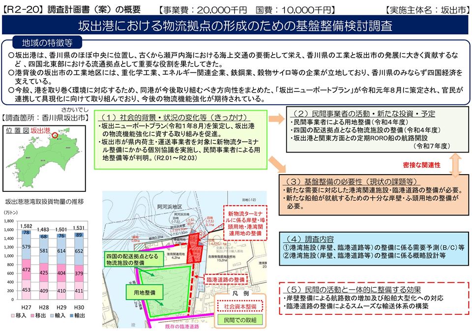 坂出ニューポートプランについて